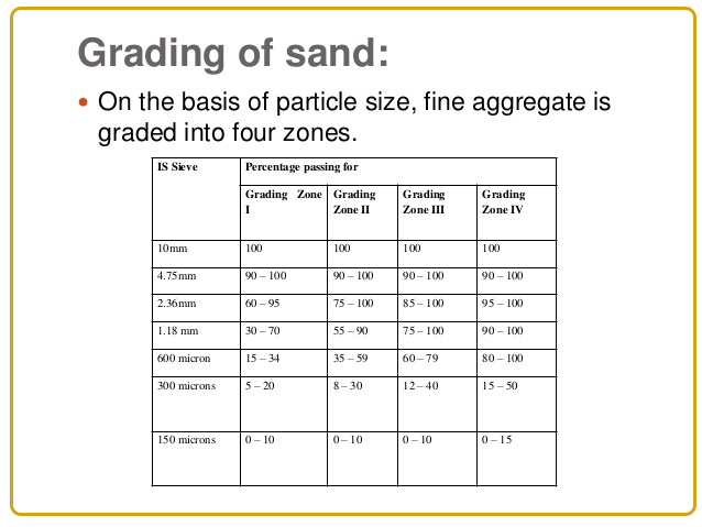 grading of sand